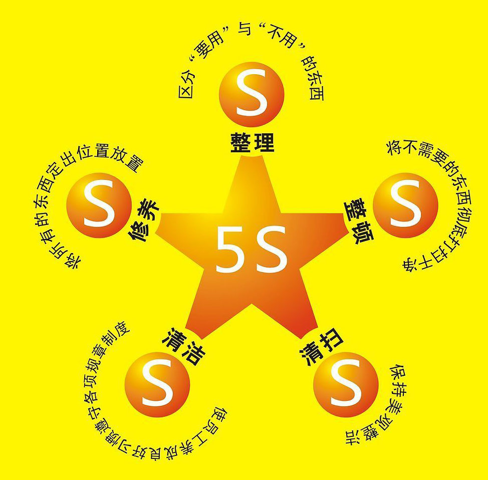 5S 實戰培訓